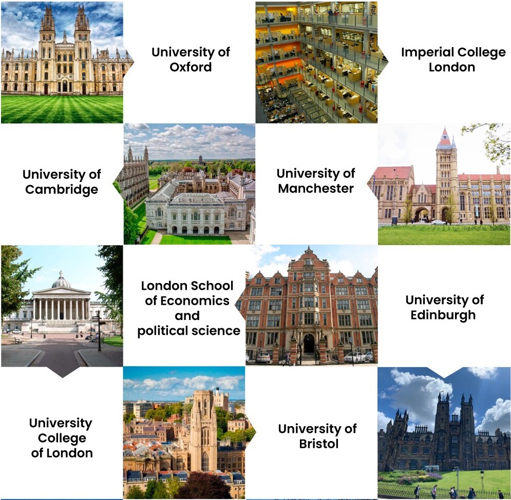 Study in all University